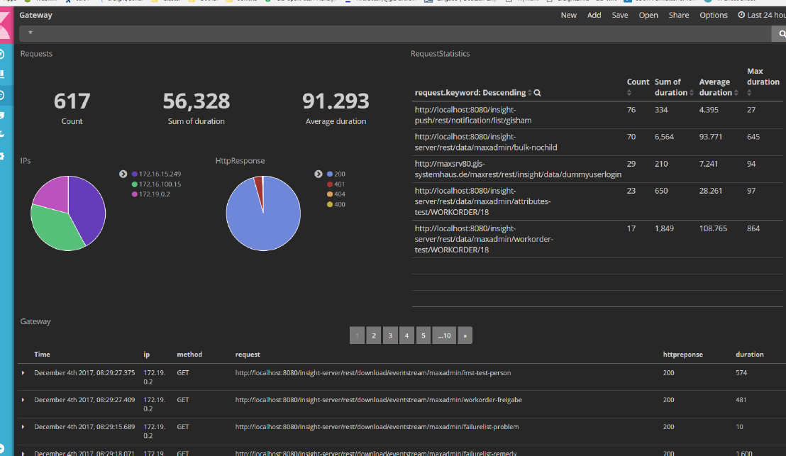 Kibana