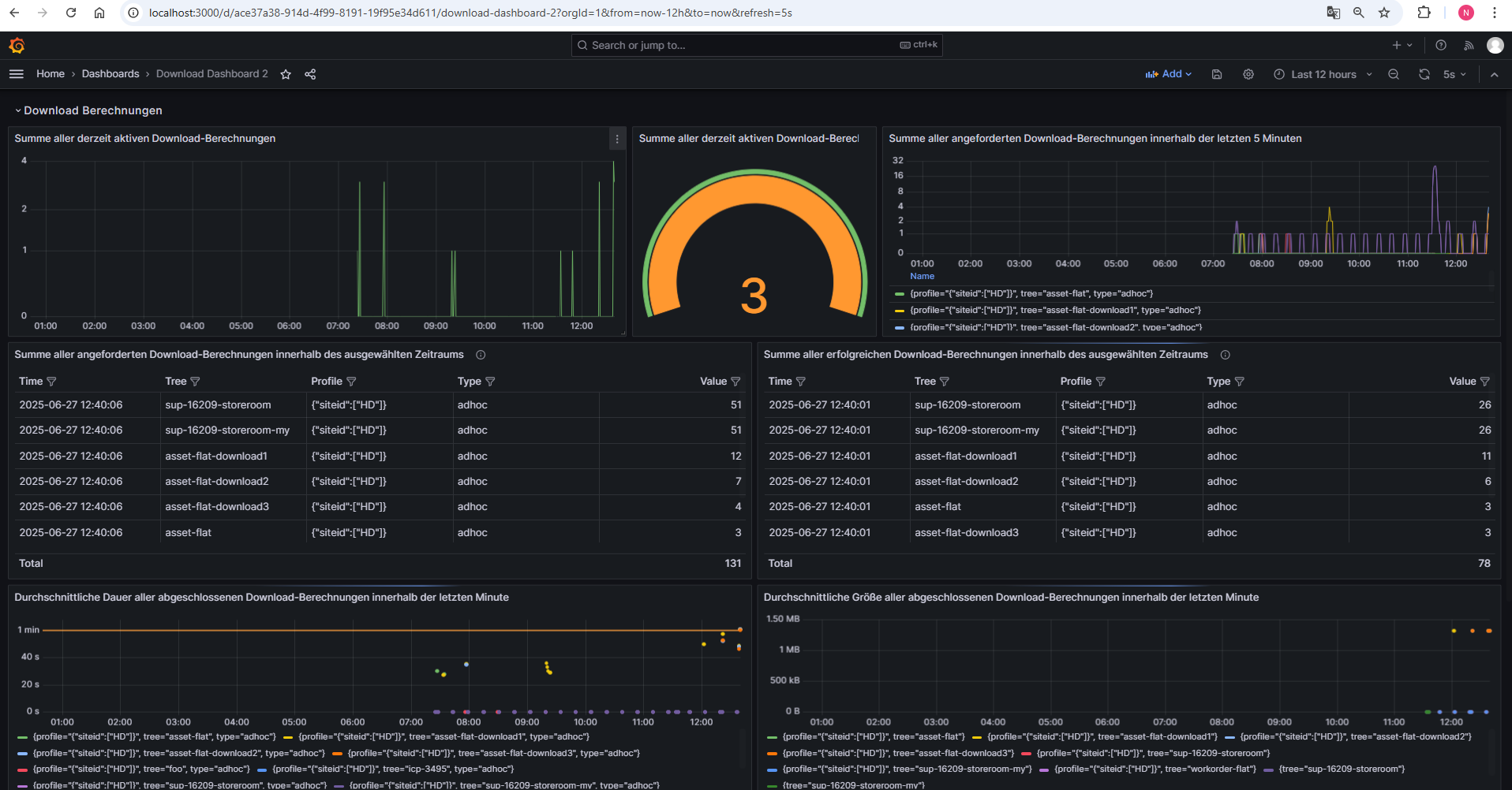 Telemetry - Insight Manual